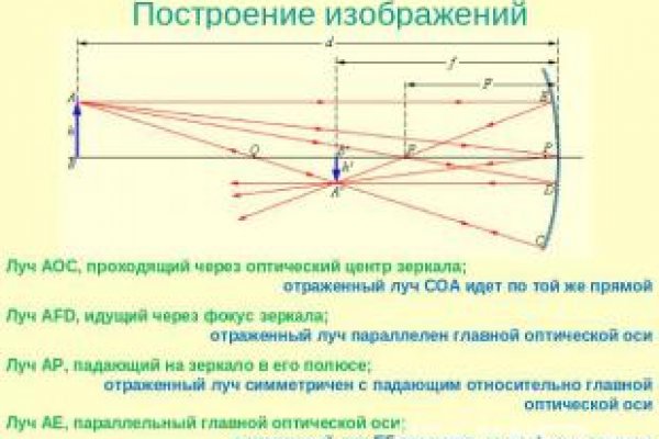 Зайти на кракен