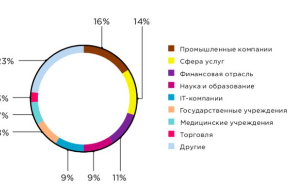 Кракен лег