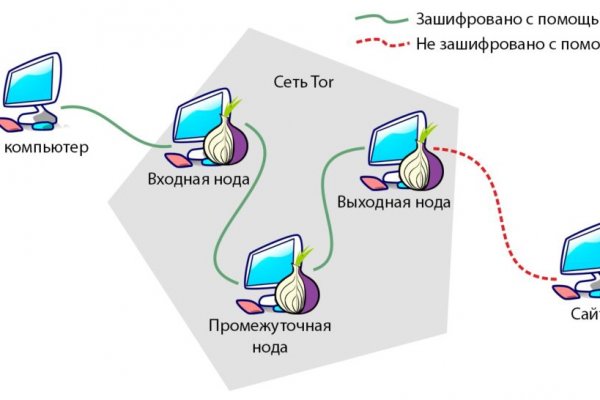 Кракен дарксайд