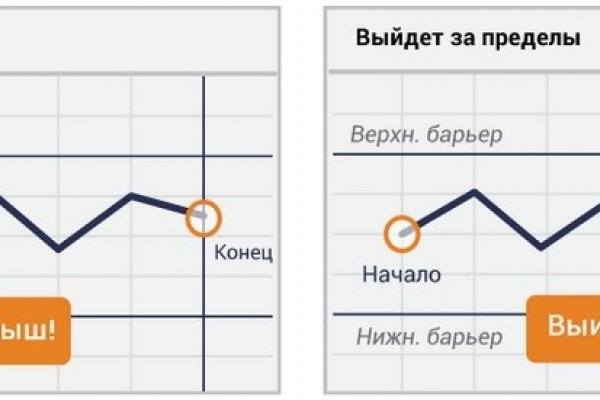 Kraken darknet market зеркало