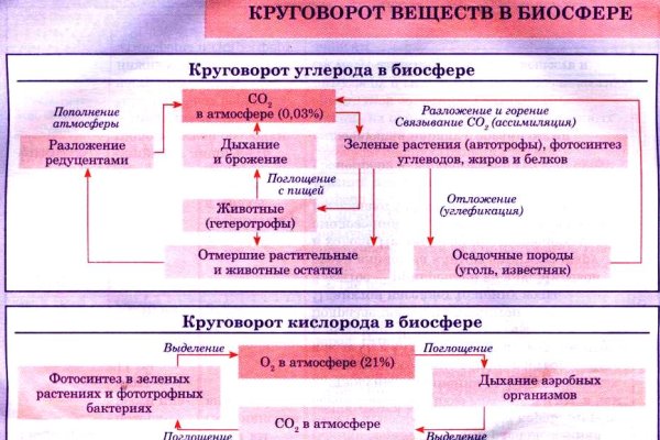 Сайты где купить наркотики